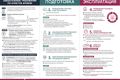 Крыши без снега и льда: «Контроль Москвы» напоминает о важности очистки от снега и льда кровель нежилых зданий